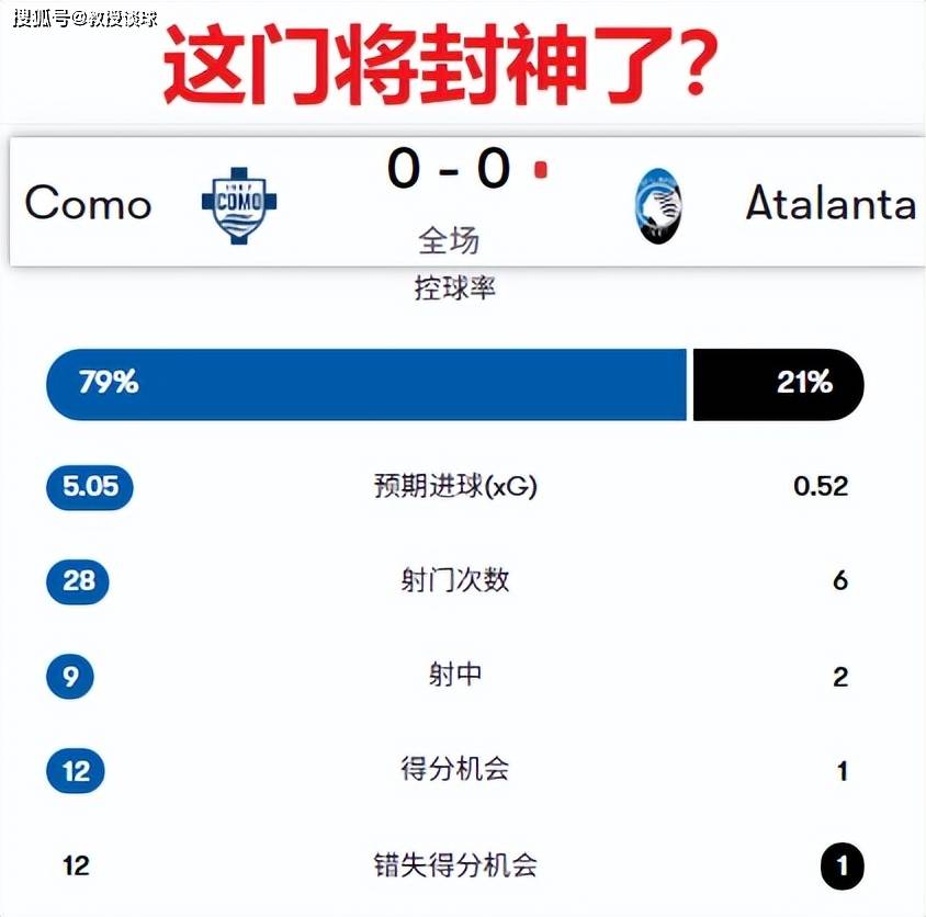 意大利杯：亚特兰大vs尤文，亚特兰大体能崩盘，尤文今晚趁火打劫